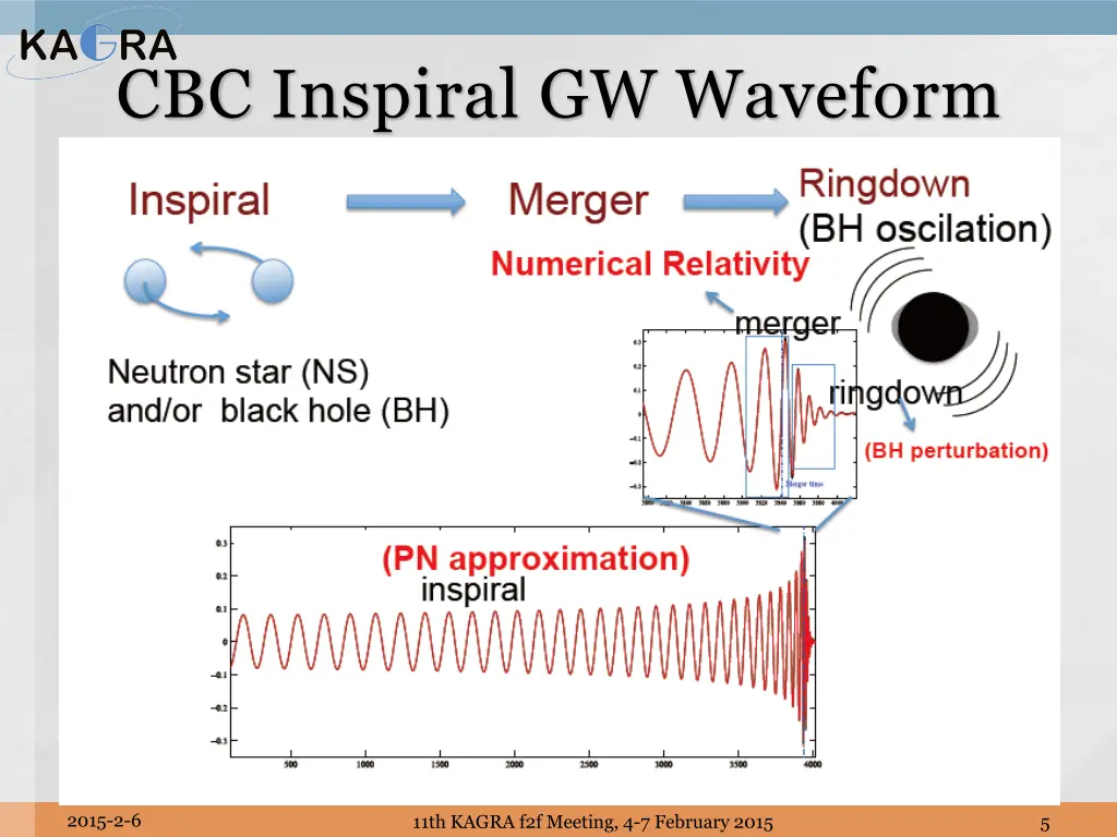 cbc inspiral gw waveform