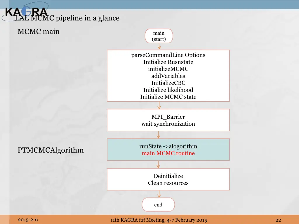 lal mcmc pipeline in a glance