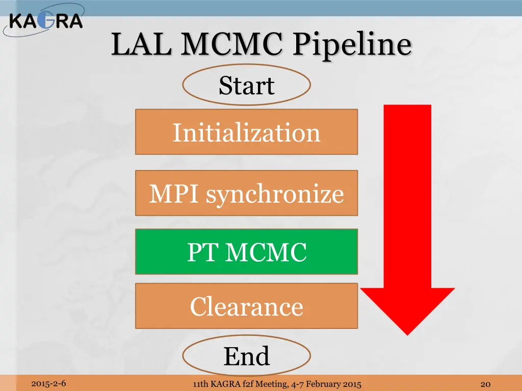 lal mcmc pipeline start