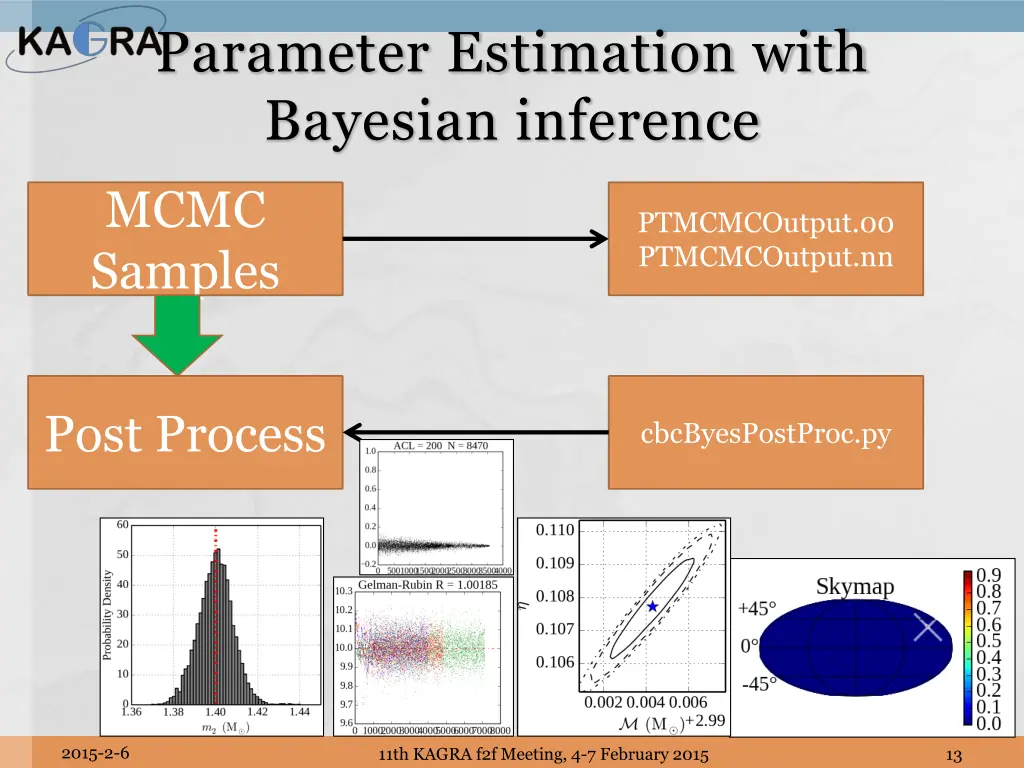 parameter estimation with bayesian inference 1