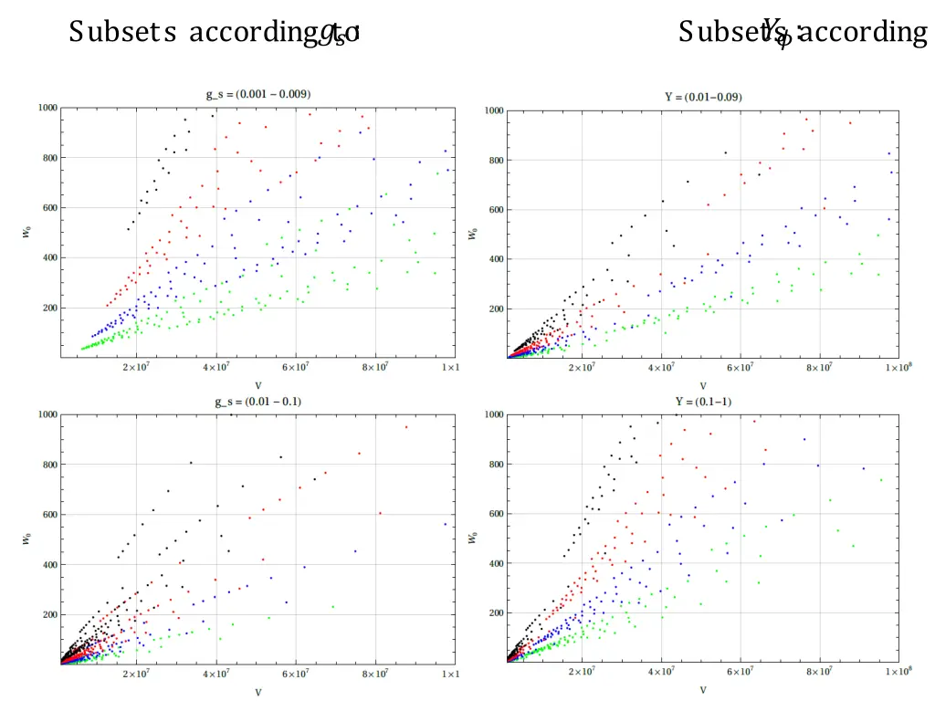 subsets according to subsets according to