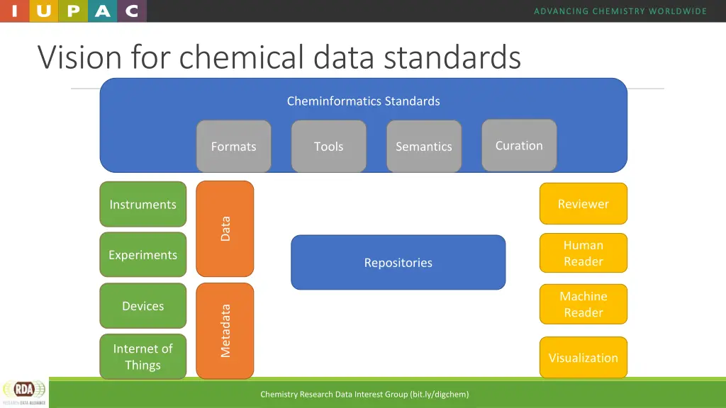 advancing chemistry worldwide advancing chemistry 1