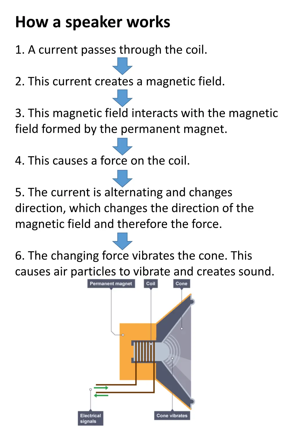 how a speaker works