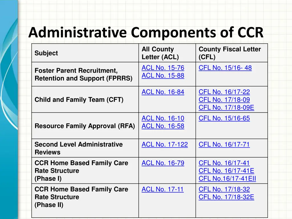 administrative components of ccr