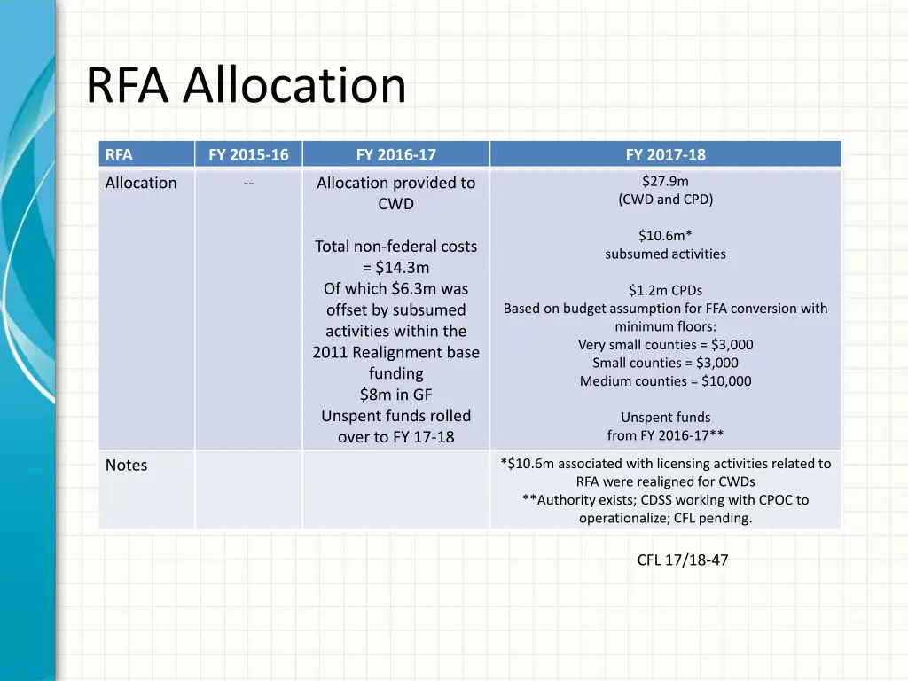 rfa allocation
