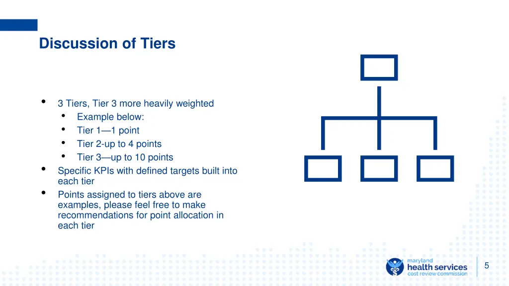 discussion of tiers