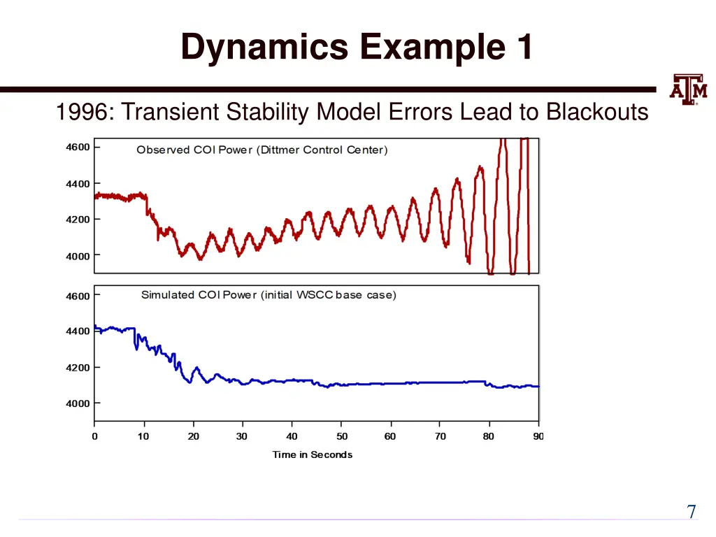 dynamics example 1