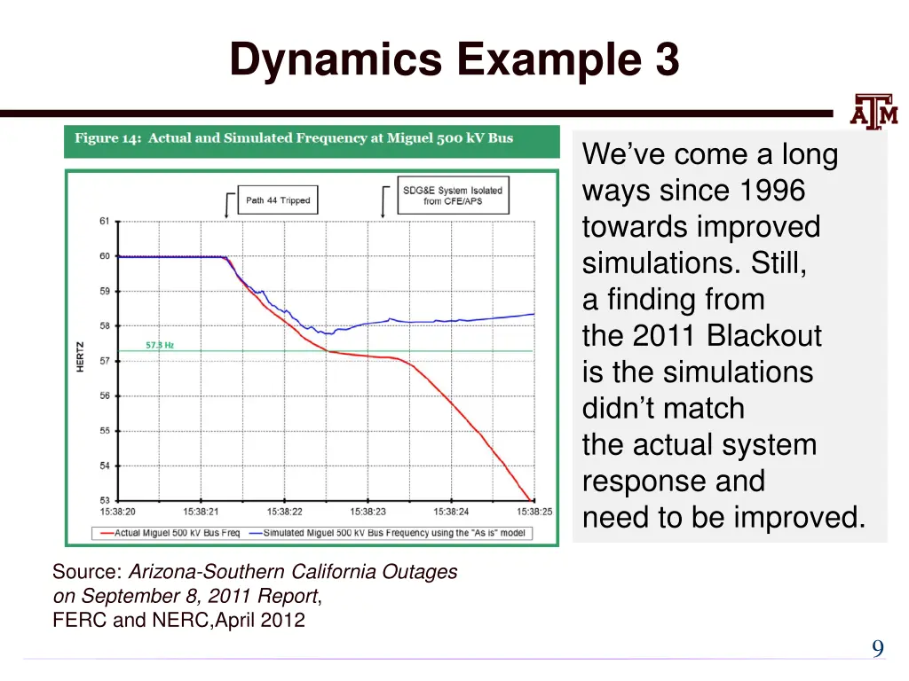 dynamics example 3