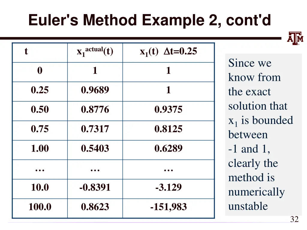 euler s method example 2 cont d 1