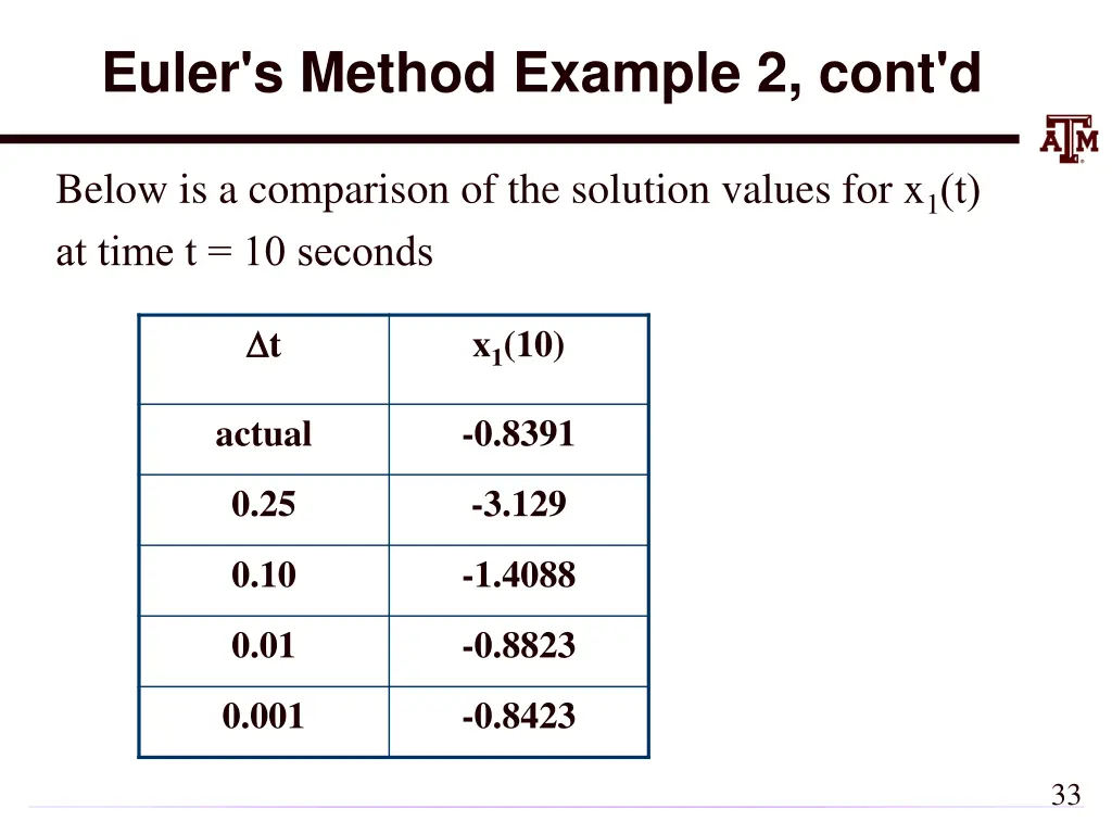 euler s method example 2 cont d 2