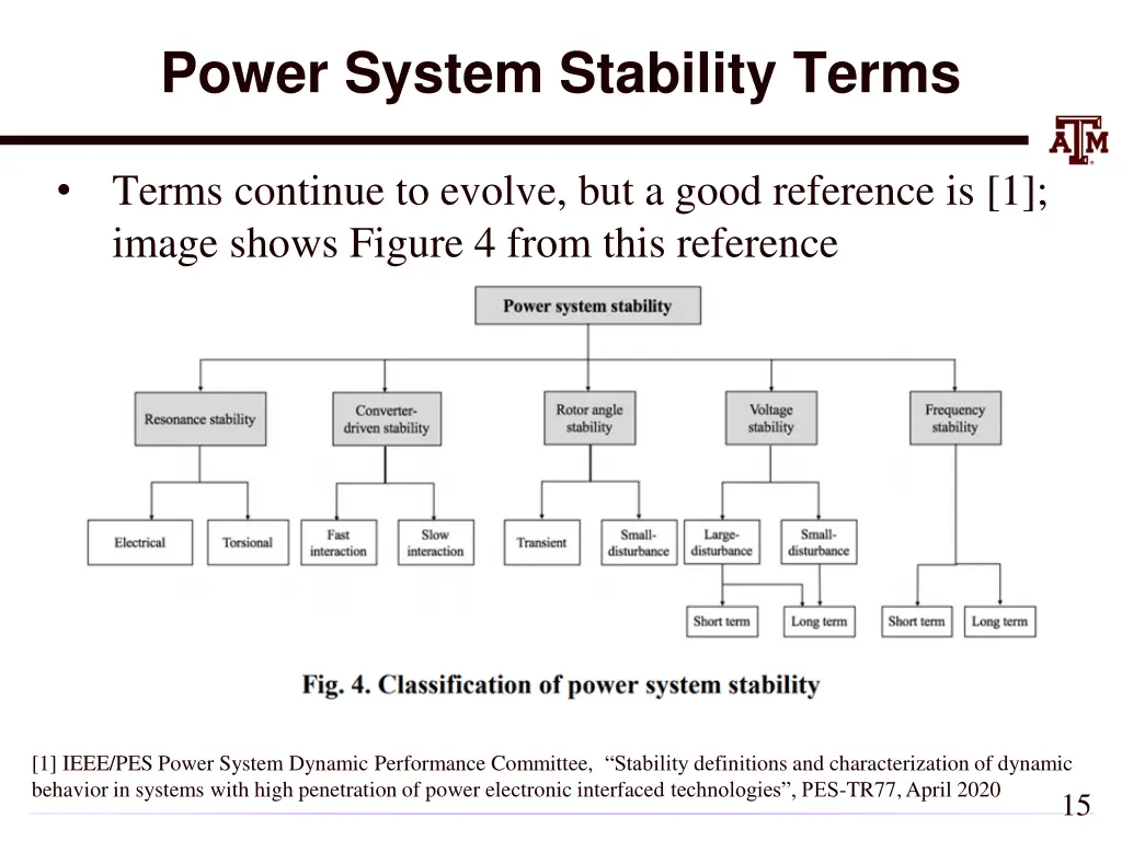 power system stability terms