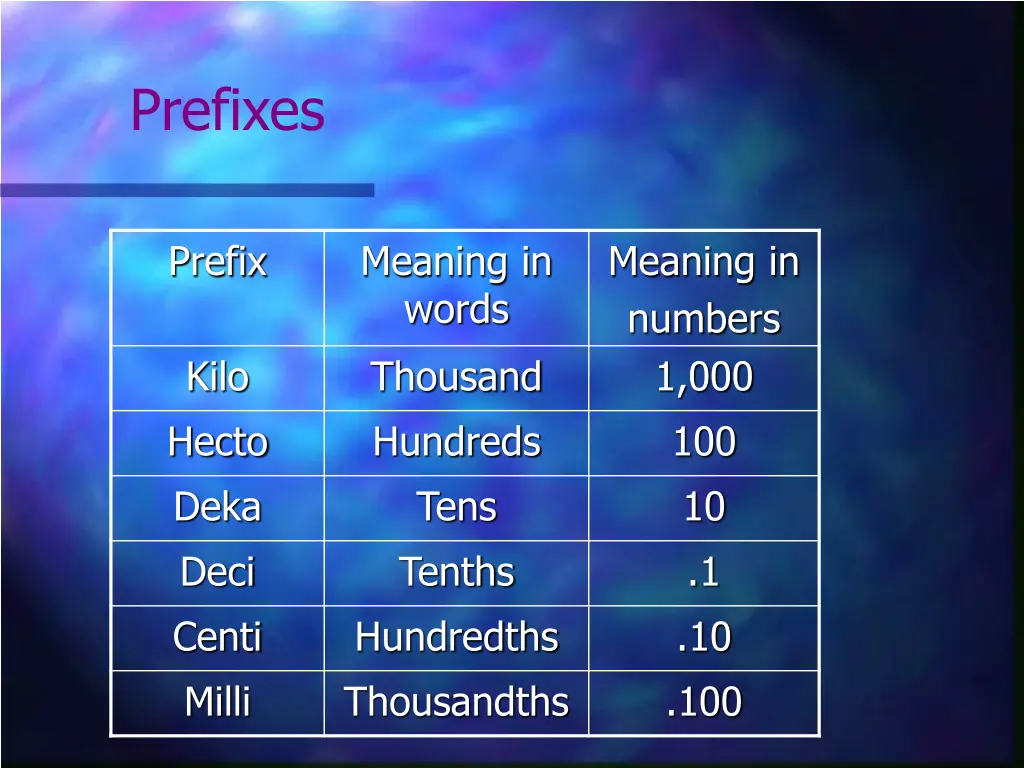 prefixes