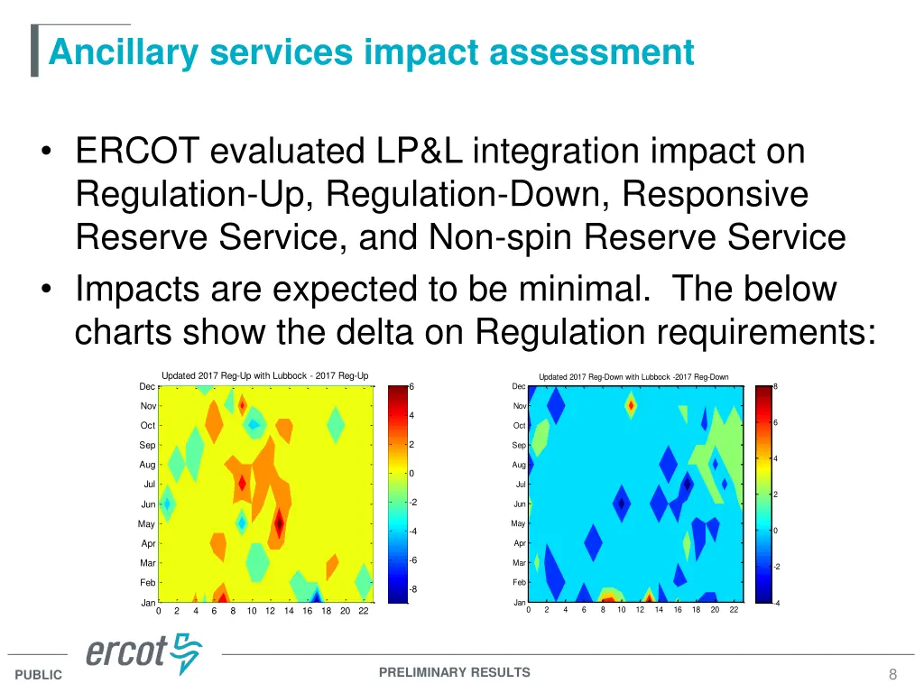 ancillary services impact assessment