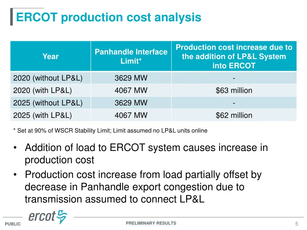 ercot production cost analysis