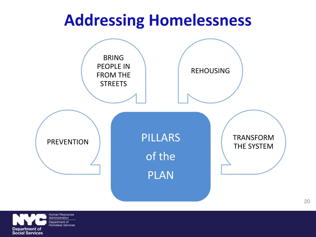 addressing homelessness