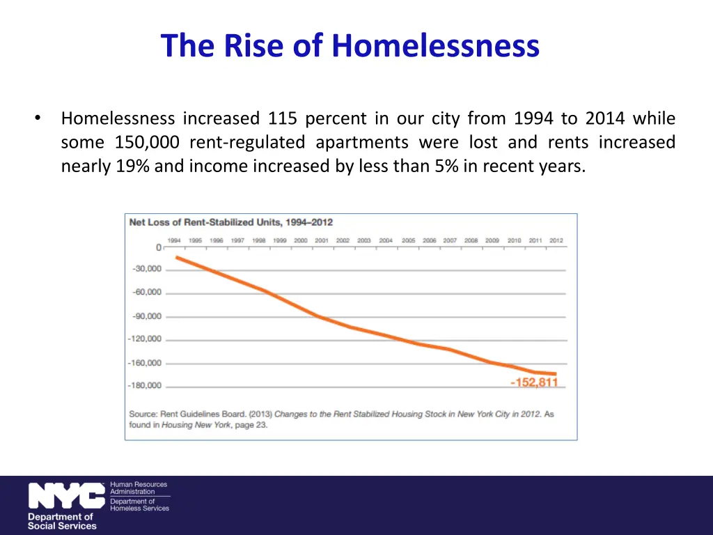 the rise of homelessness