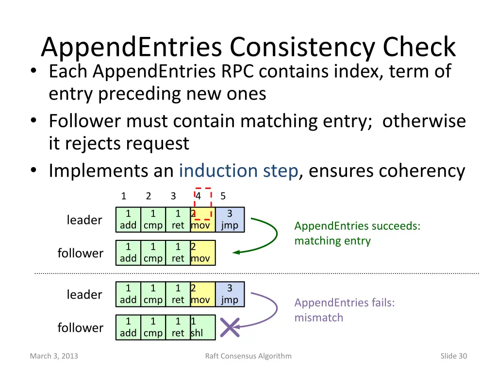 appendentries consistency check