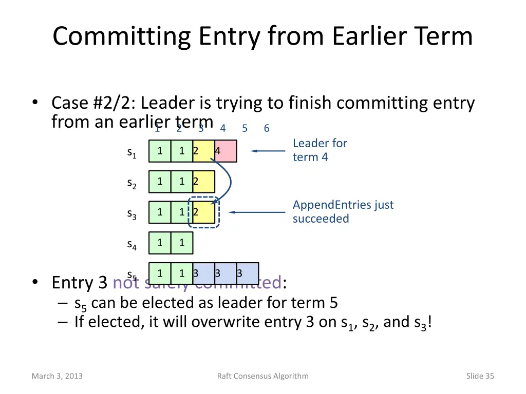 committing entry from earlier term