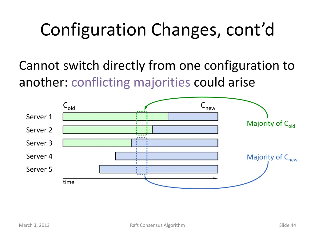 configuration changes cont d