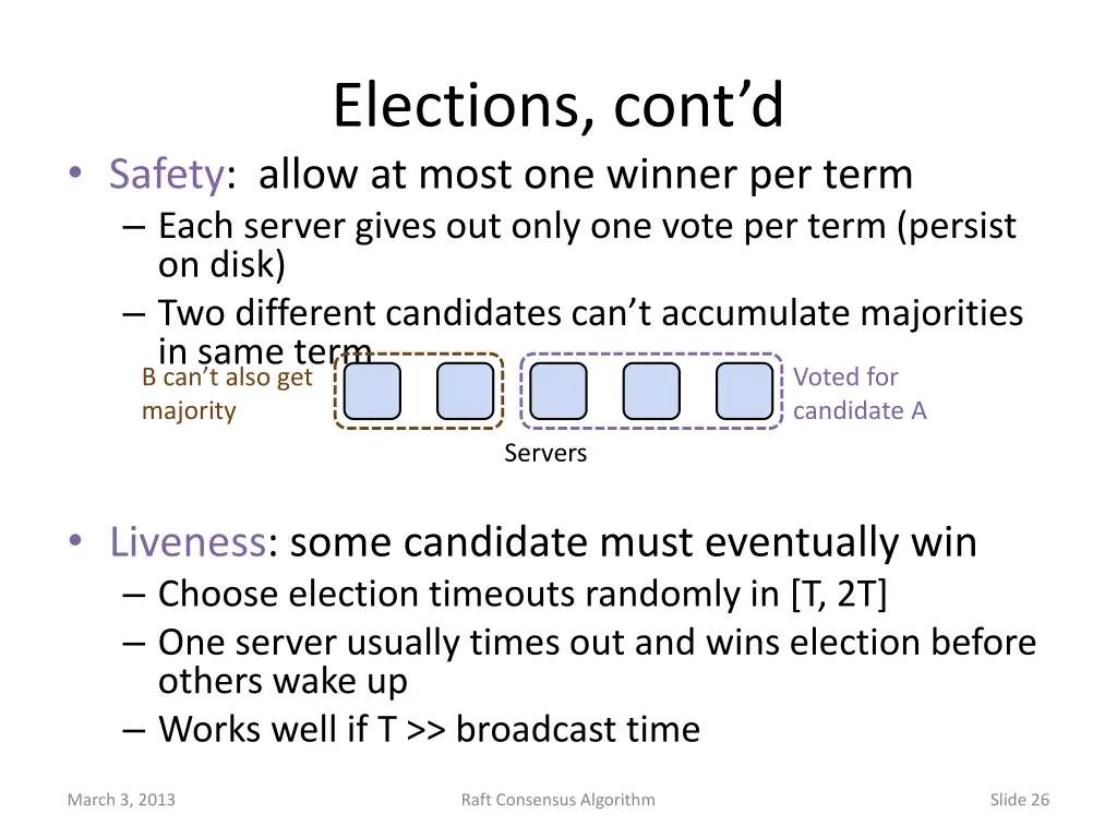 elections cont d