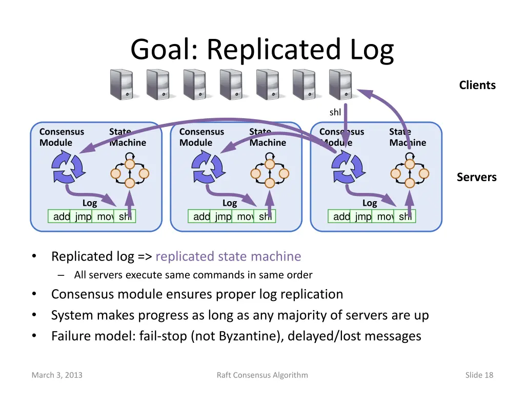 goal replicated log