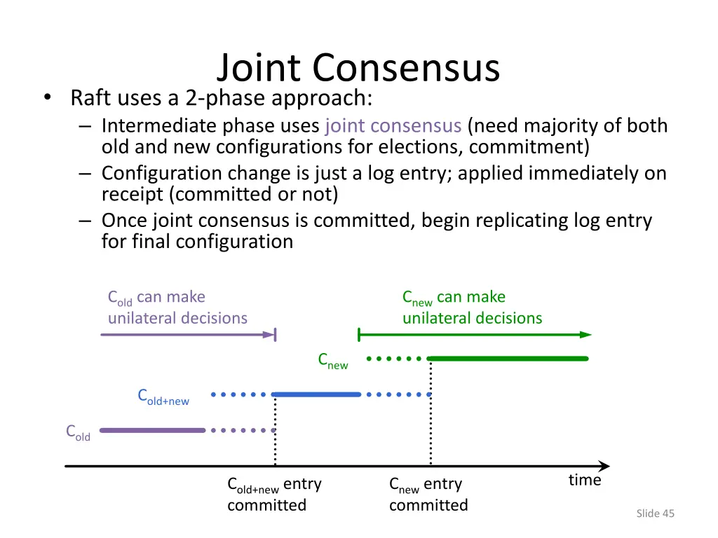 joint consensus