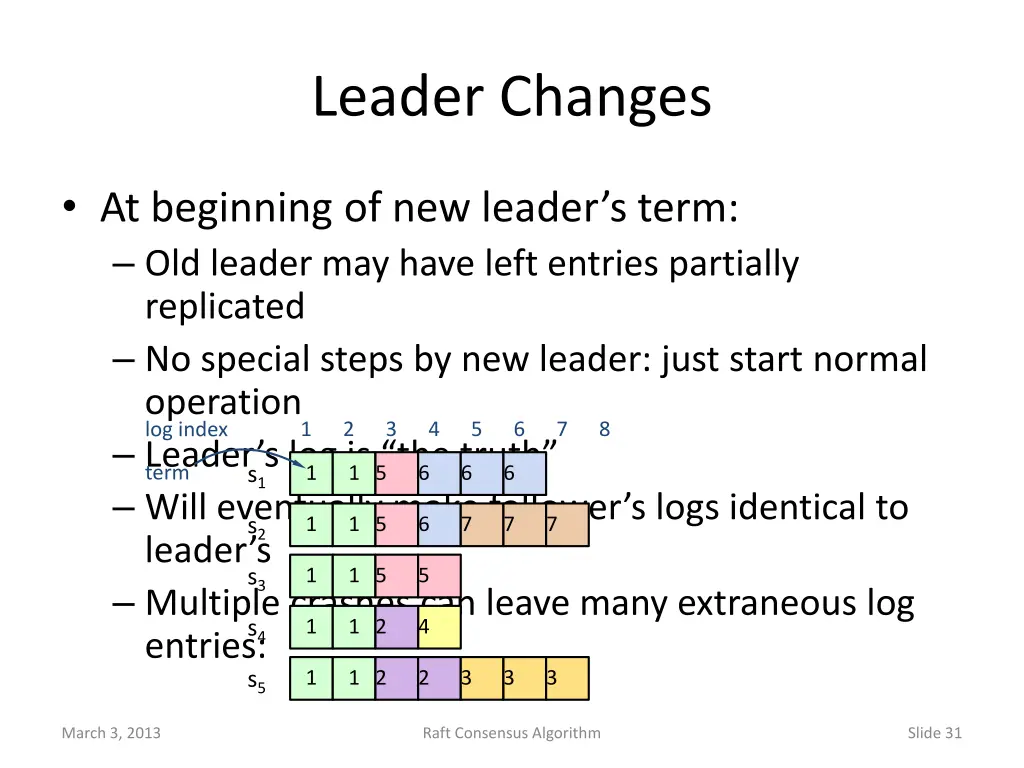 leader changes