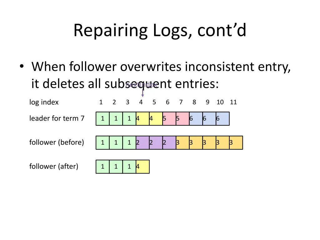 repairing logs cont d