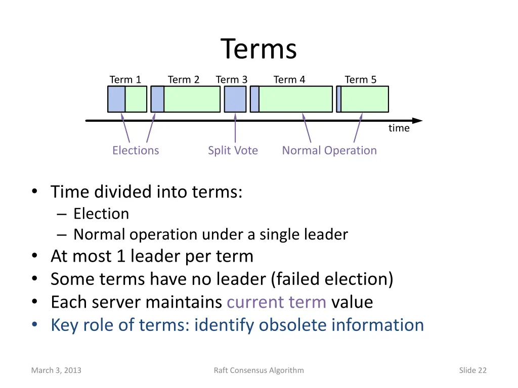 terms