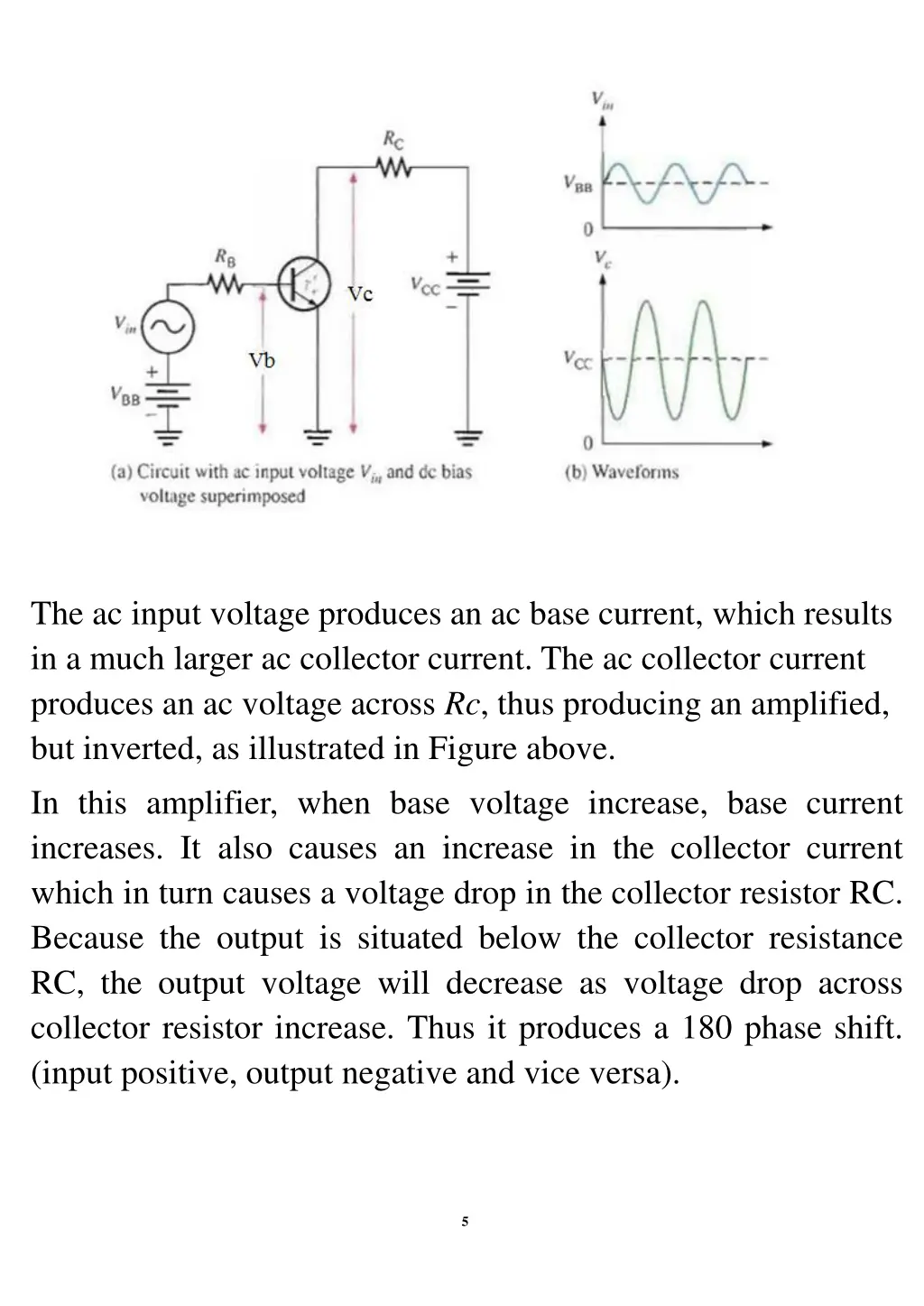 the ac input voltage produces an ac base current