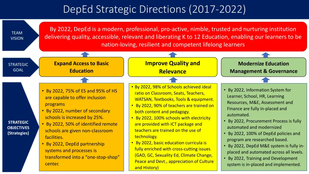 deped strategic directions 2017 2022 1