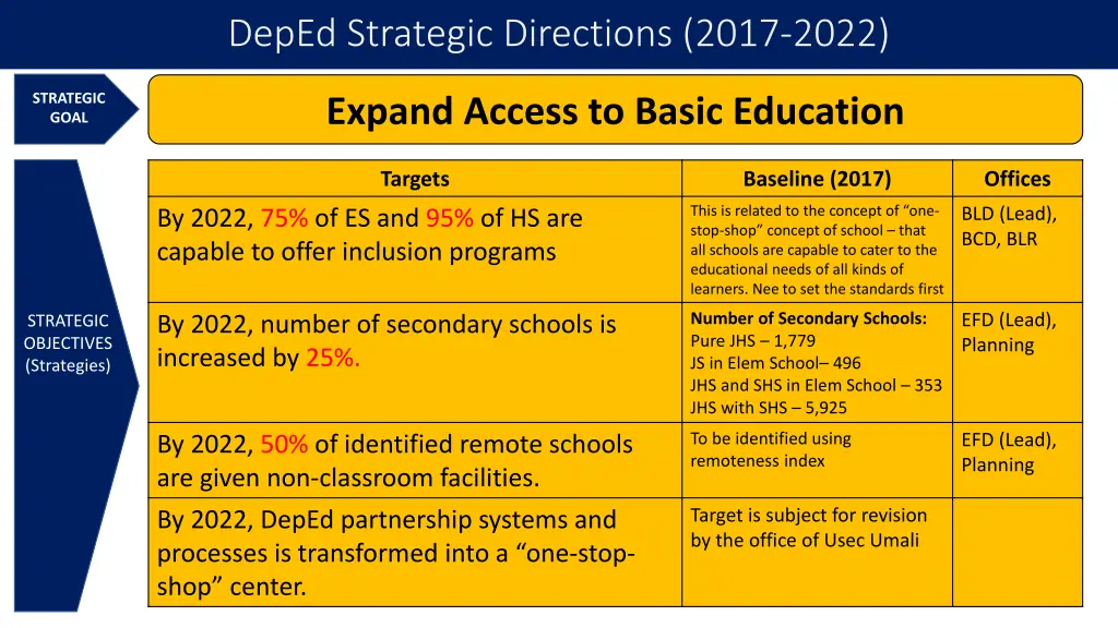deped strategic directions 2017 2022 3