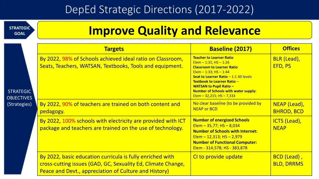 deped strategic directions 2017 2022 4