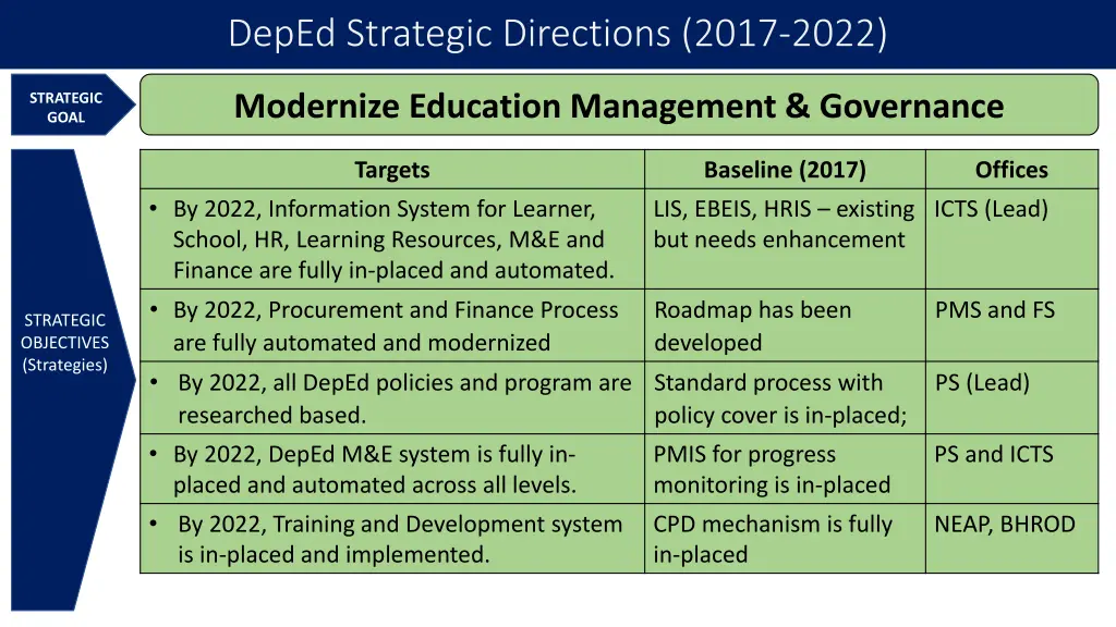 deped strategic directions 2017 2022 5