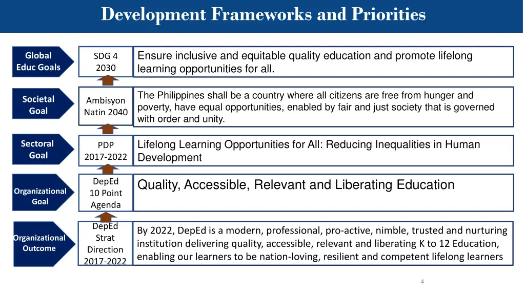 development frameworks and priorities