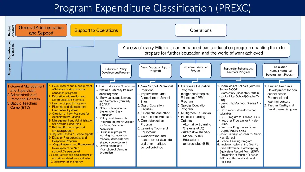 program expenditure classification prexc