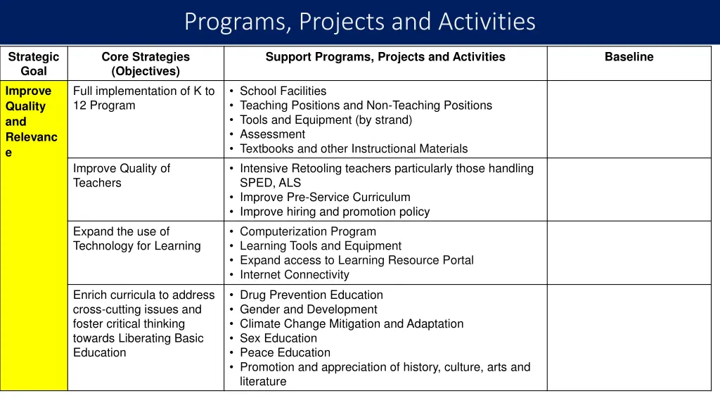programs projects and activities 1