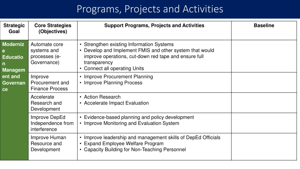 programs projects and activities 2