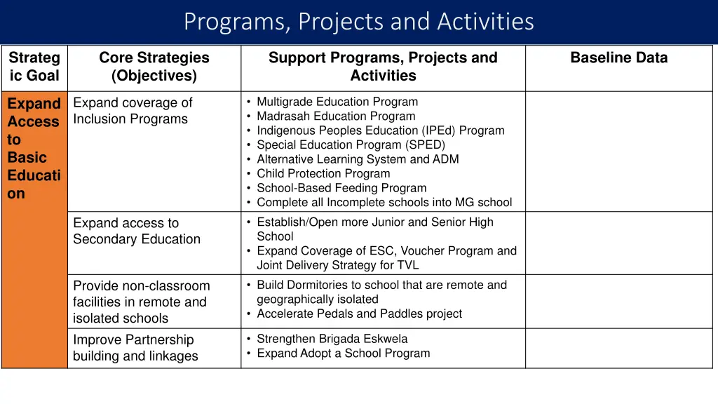 programs projects and activities