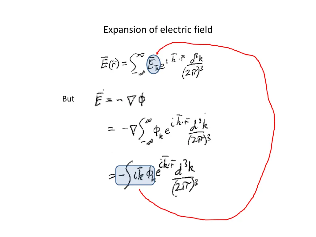 expansion of electric field