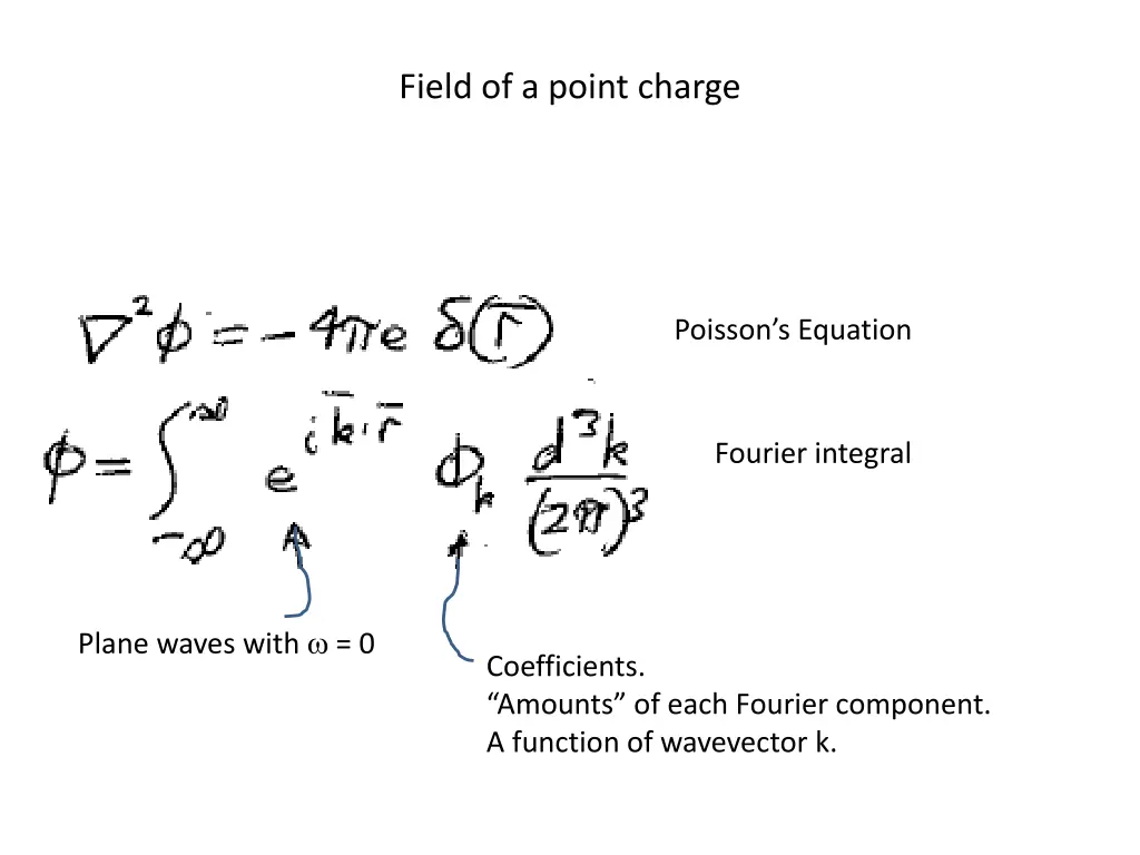 field of a point charge