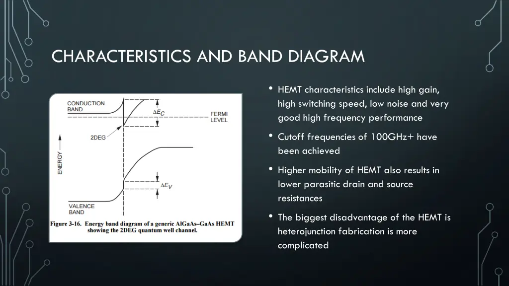 characteristics and band diagram
