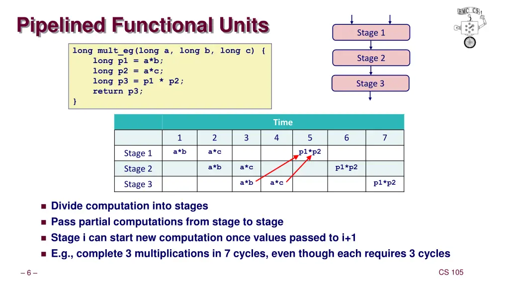 pipelined functional units