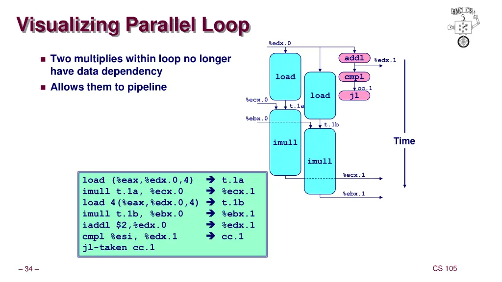 visualizing parallel loop