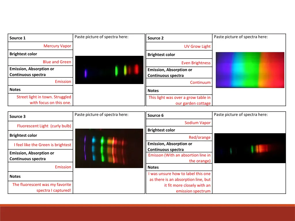 paste picture of spectra here