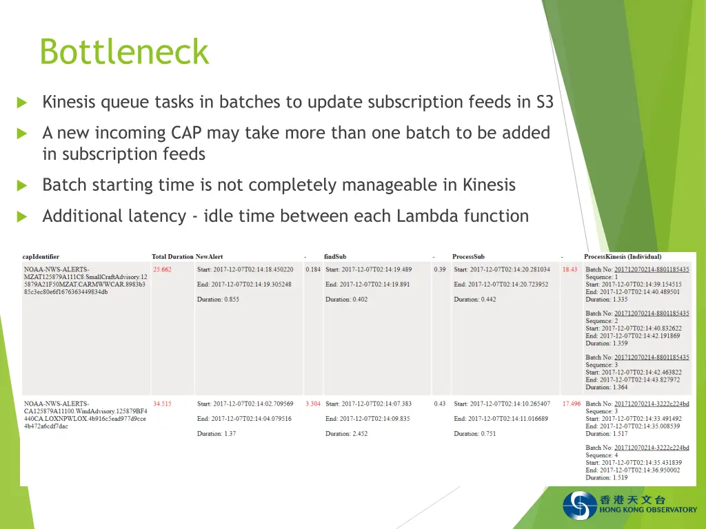 bottleneck