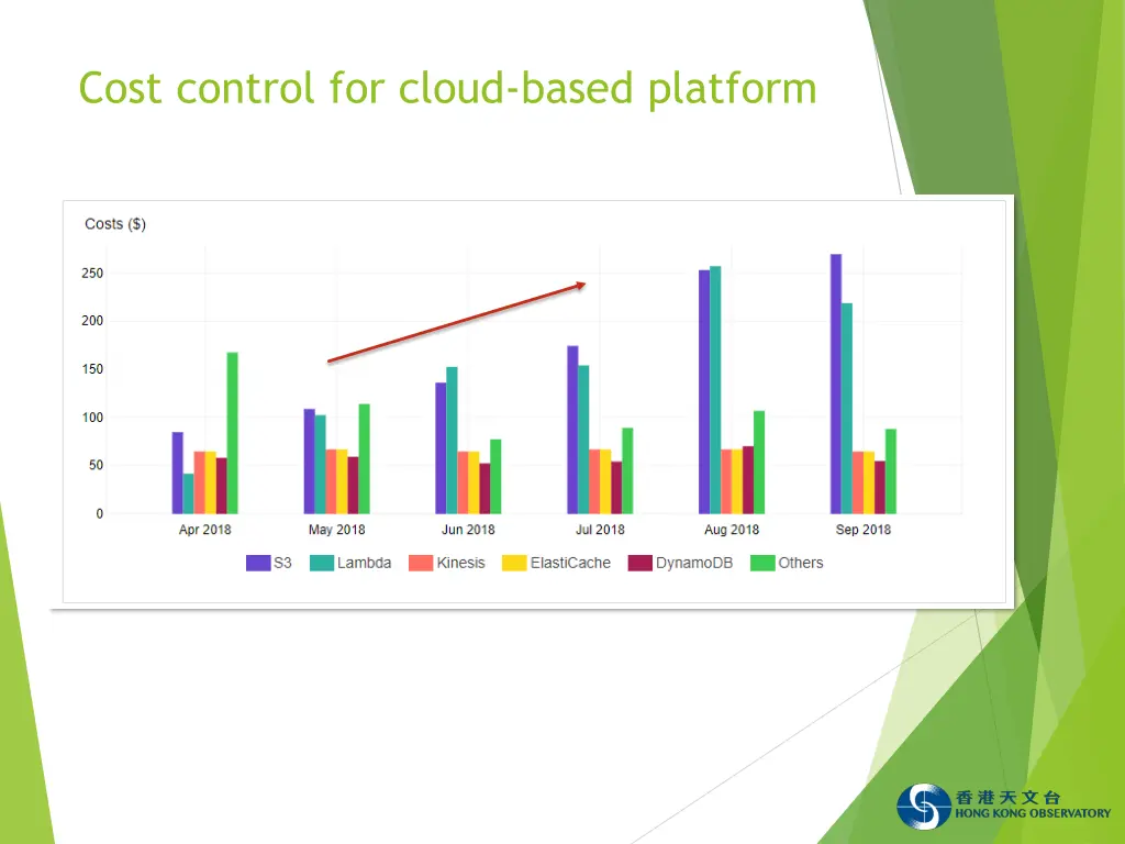 cost control for cloud based platform 1