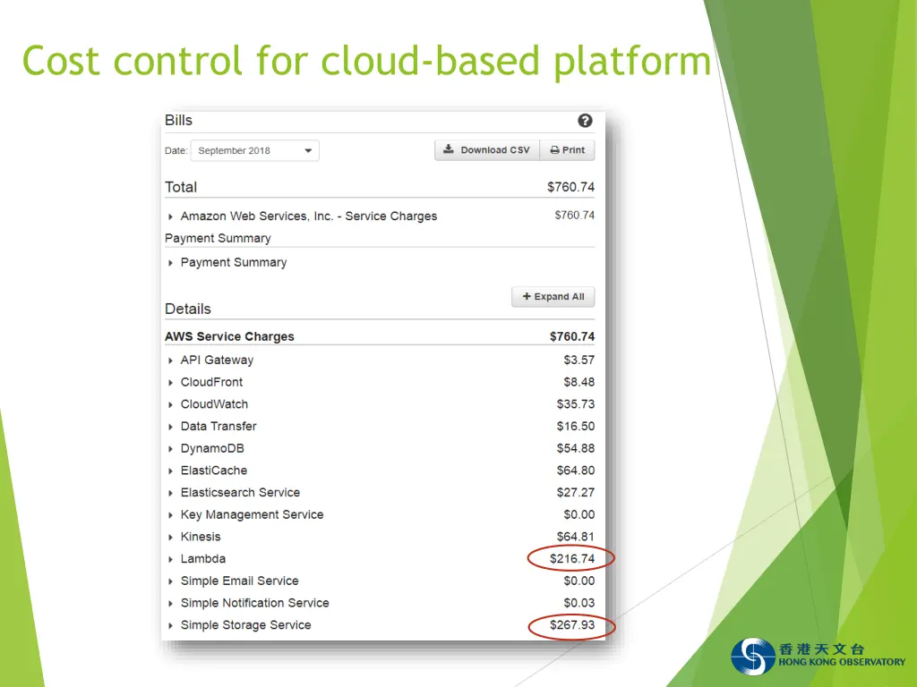 cost control for cloud based platform