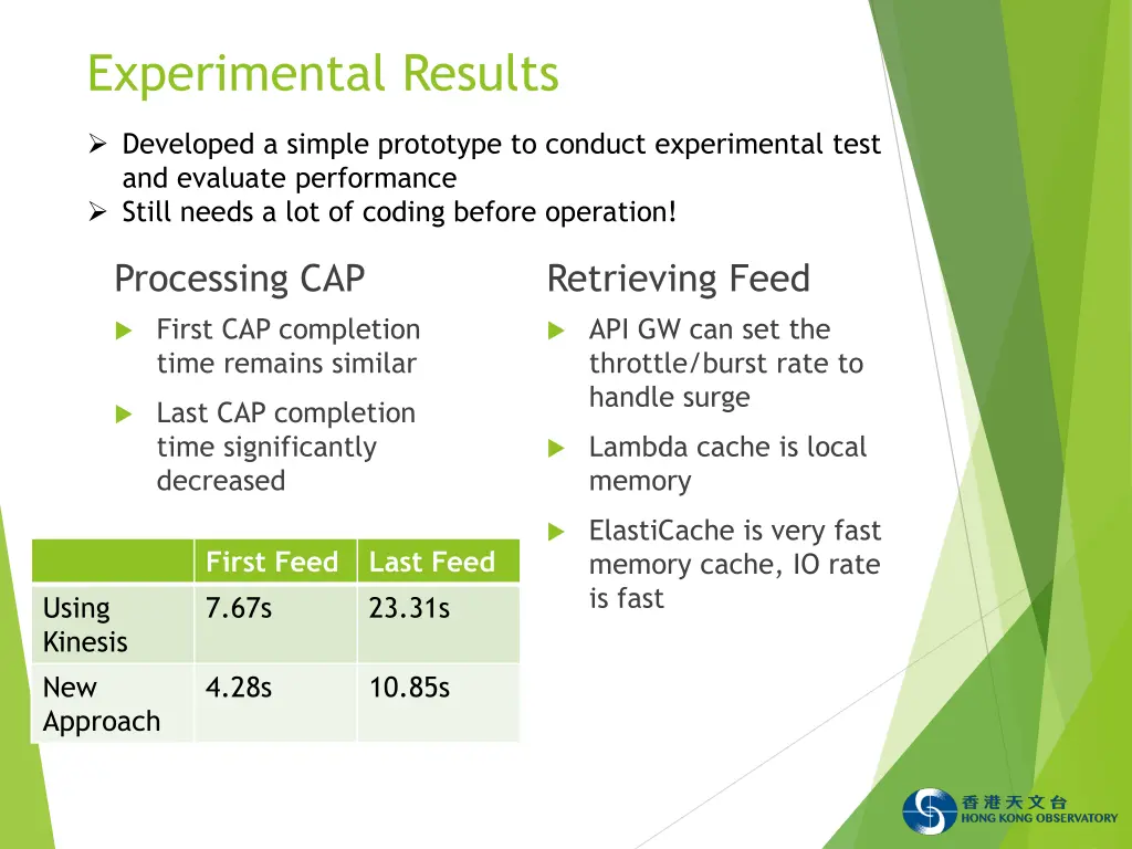 experimental results