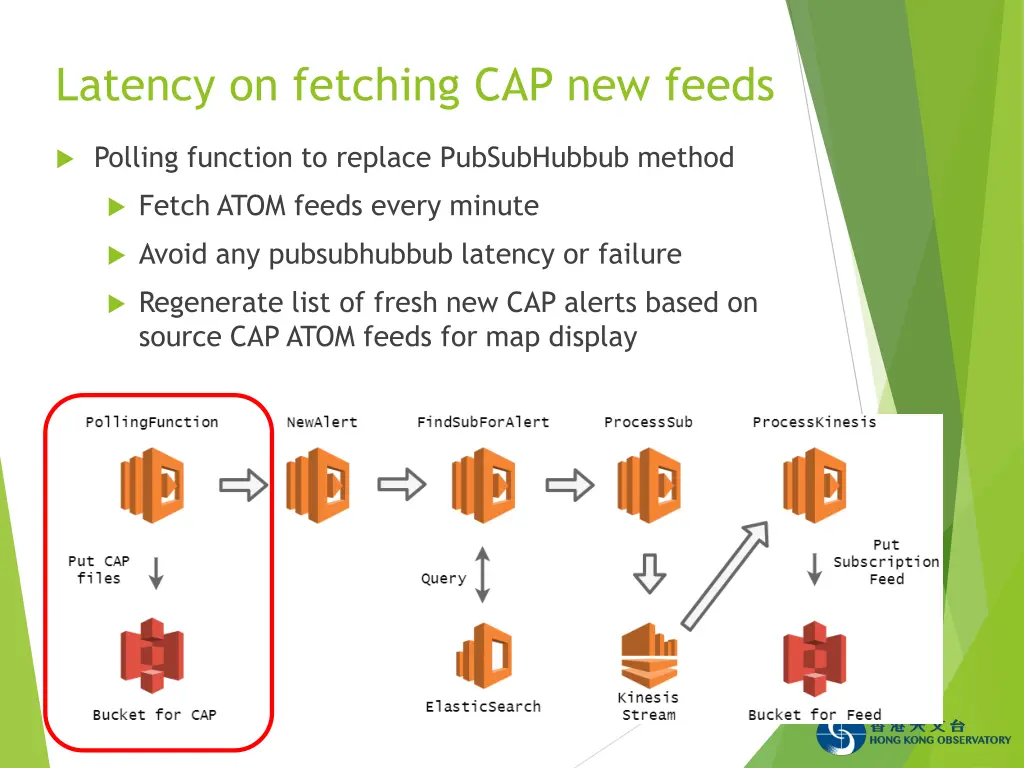 latency on fetching cap new feeds